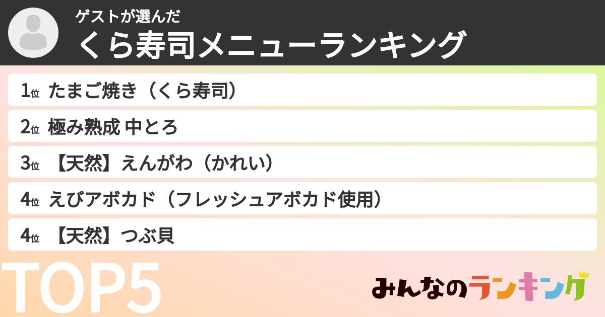 ゲストさんの「くら寿司メニューランキング」
