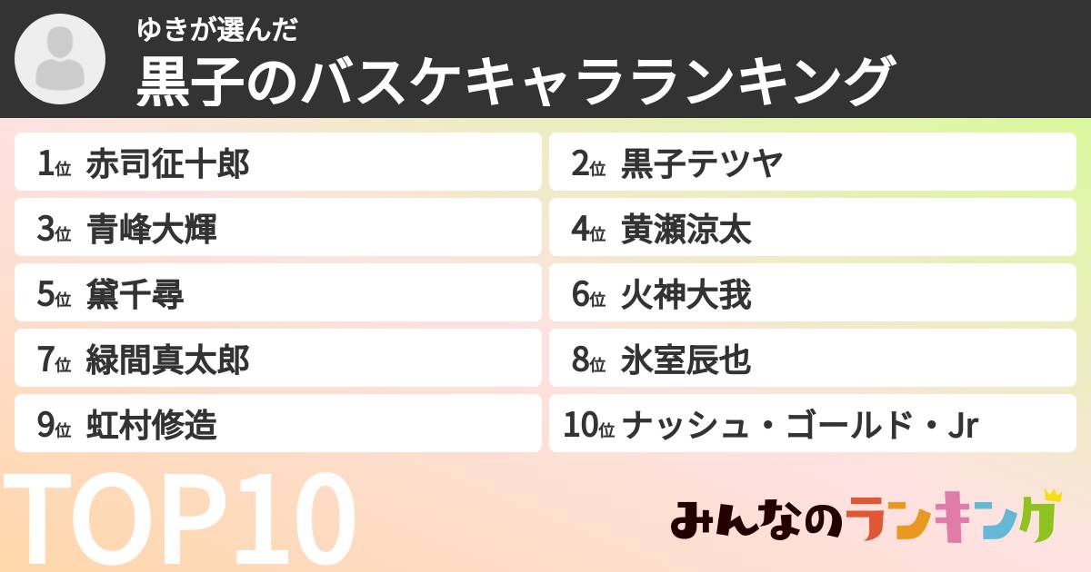 ゆきさんの「黒子のバスケキャラランキング」