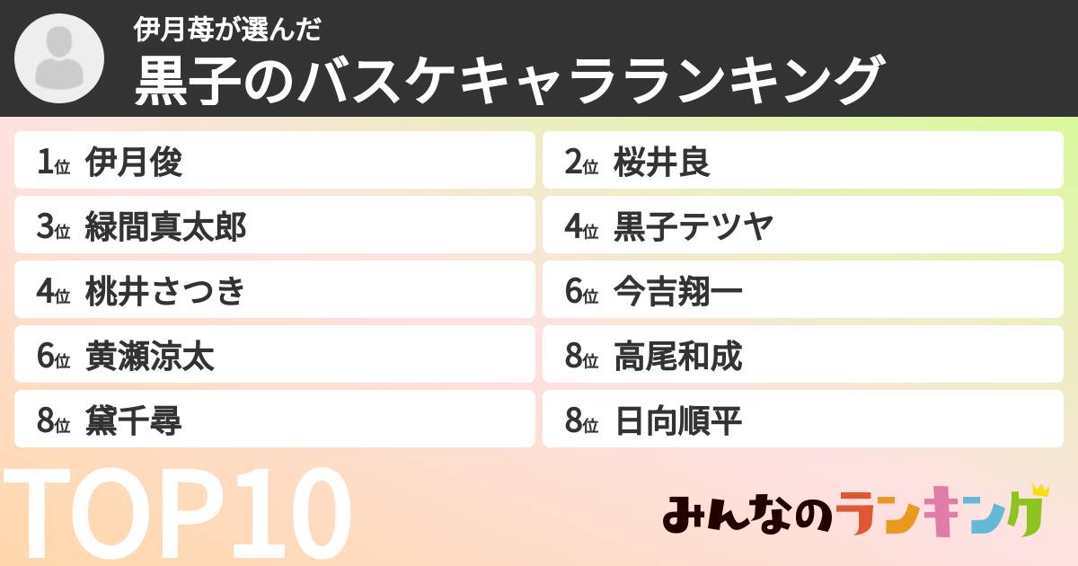 伊月苺さんの「黒子のバスケキャラランキング」