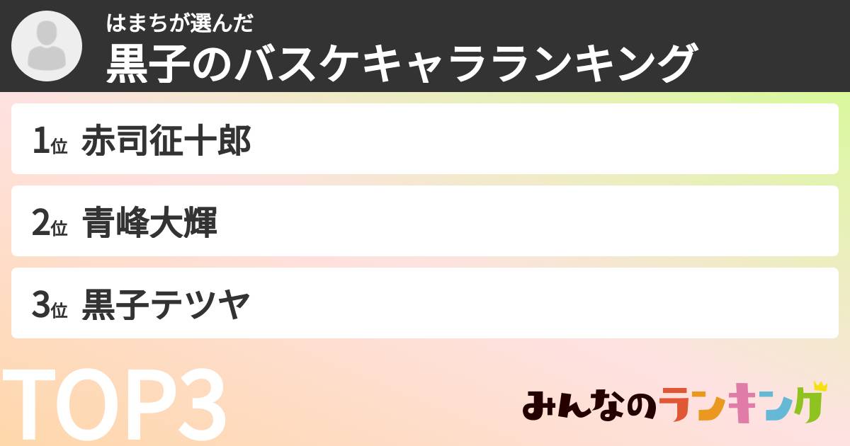 はまちさんの「黒子のバスケキャラランキング」