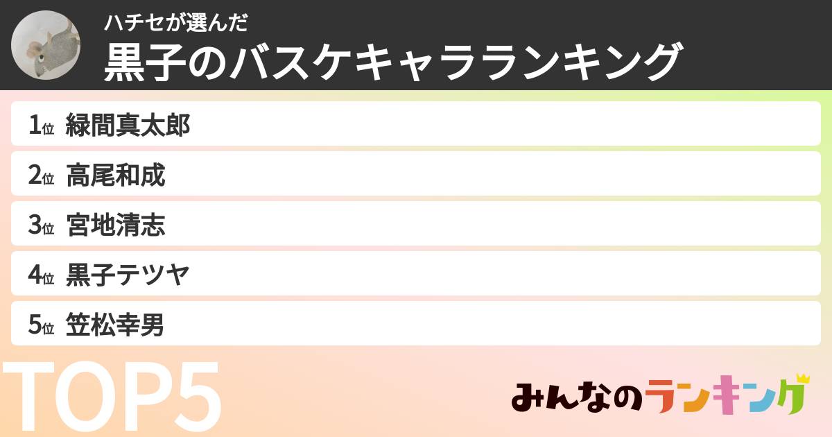 ハチセさんの「黒子のバスケキャラランキング」