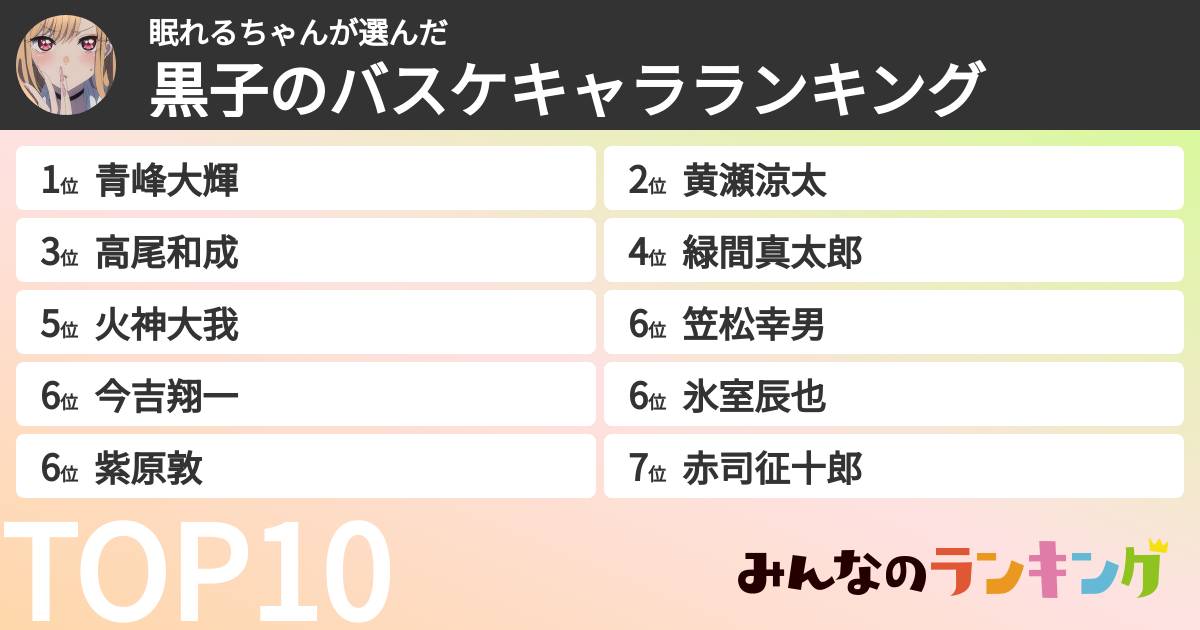 眠れるちゃんさんの「黒子のバスケキャラランキング」