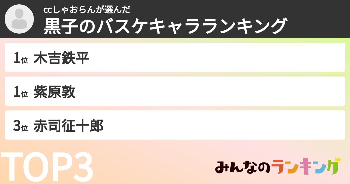ccしゃおらんさんの「黒子のバスケキャラランキング」
