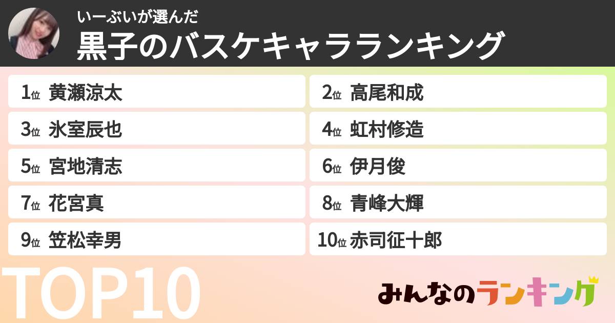 いーぶいさんの「黒子のバスケキャラランキング」