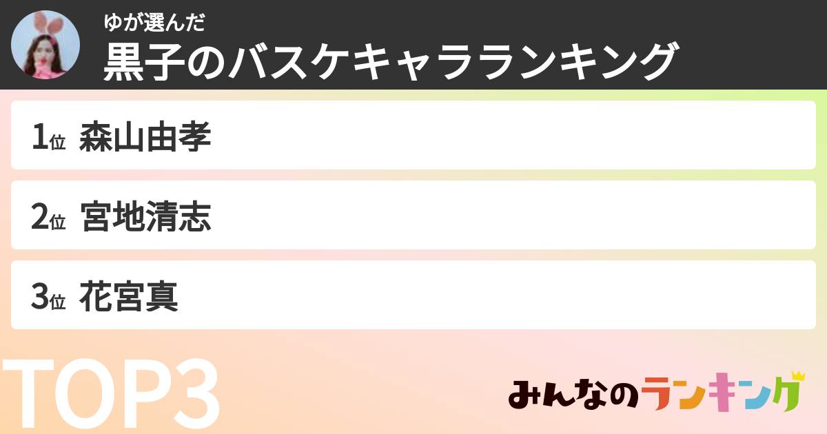 ゆさんの「黒子のバスケキャラランキング」