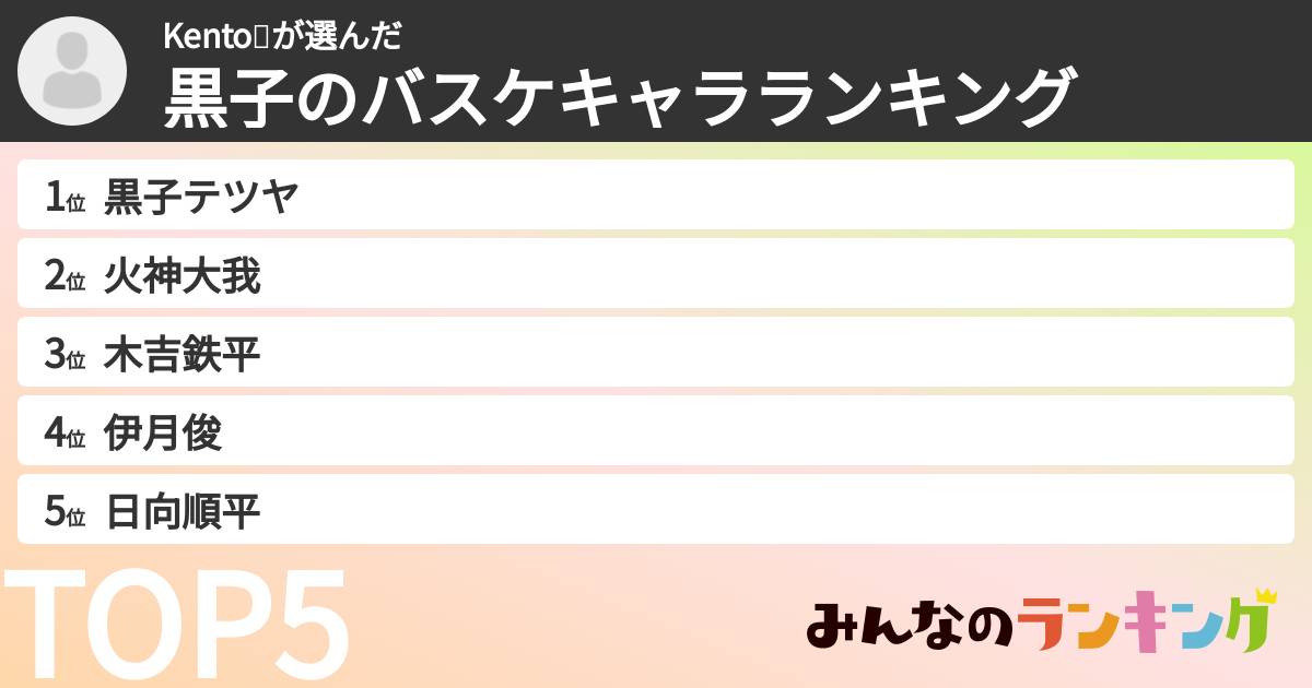 Kento🏓さんの「黒子のバスケキャラランキング」