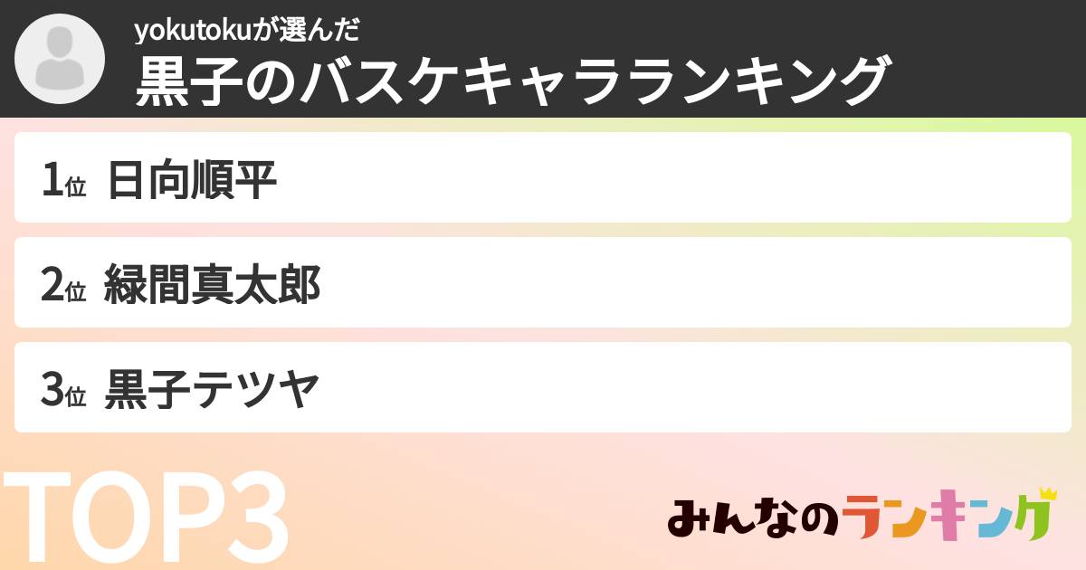 yokutokuさんの「黒子のバスケキャラランキング」