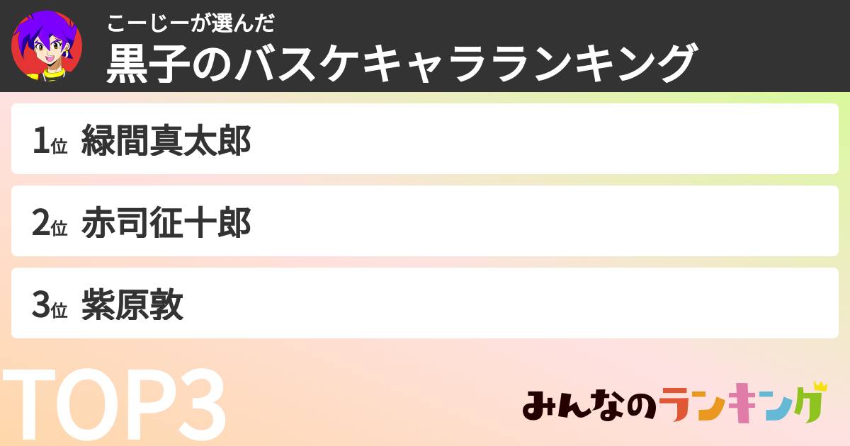 こーじーさんの「黒子のバスケキャラランキング」