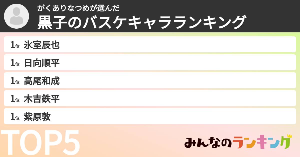 がくありなつめさんの「黒子のバスケキャラランキング」