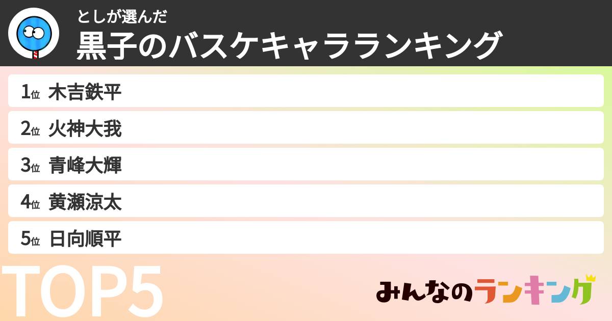 としさんの「黒子のバスケキャラランキング」