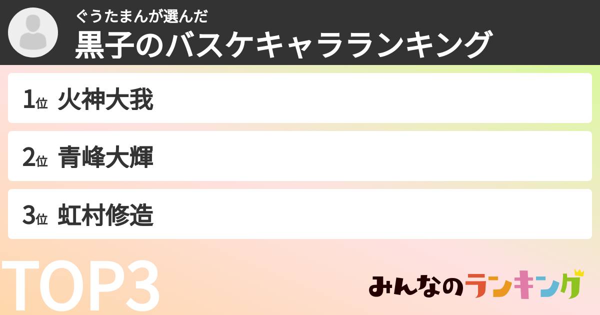 ぐうたまんさんの「黒子のバスケキャラランキング」