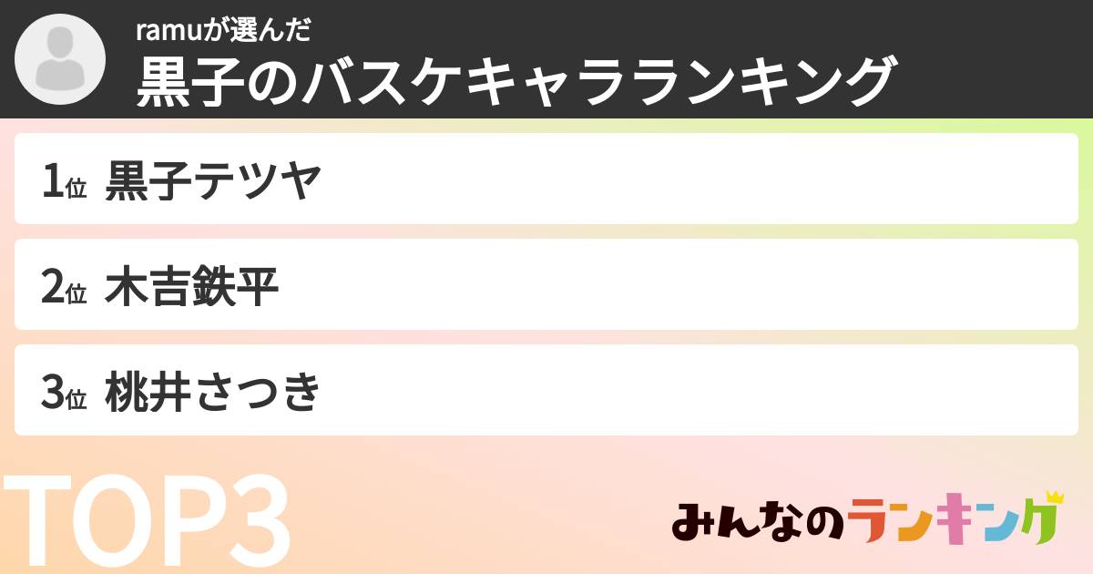 ramuさんの「黒子のバスケキャラランキング」