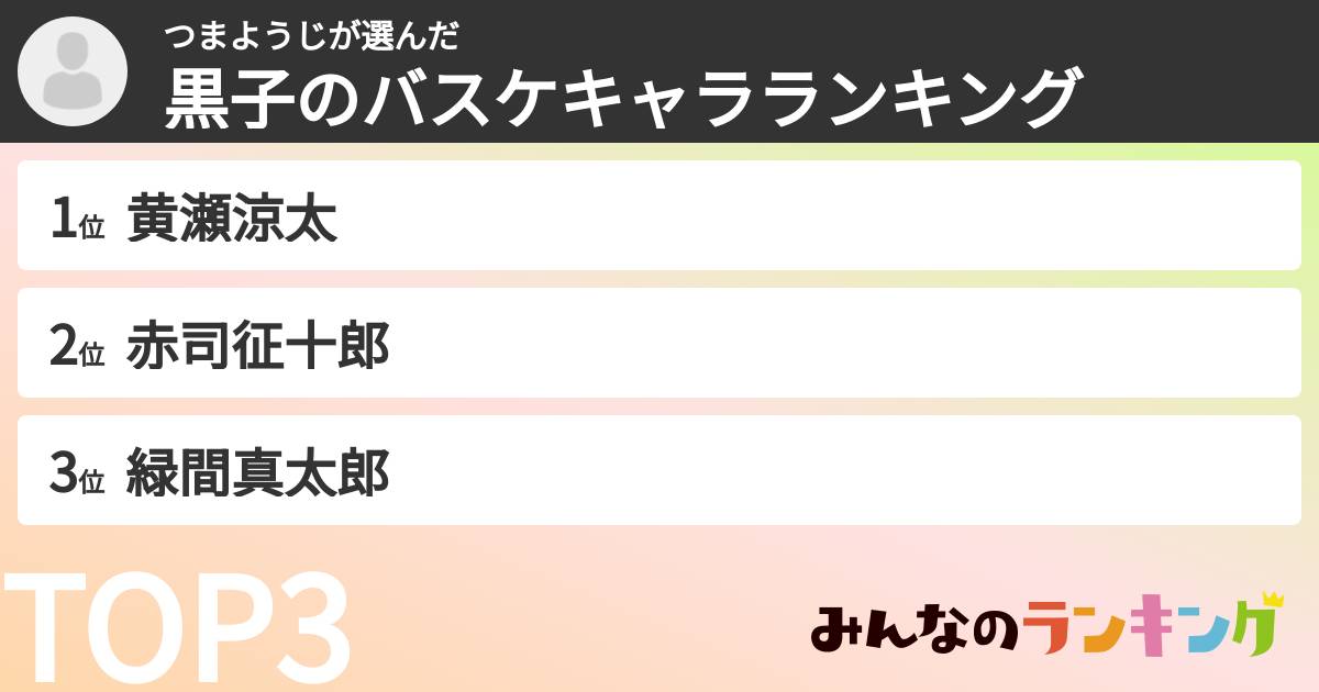 つまようじさんの「黒子のバスケキャラランキング」