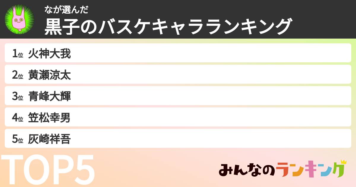 なさんの「黒子のバスケキャラランキング」