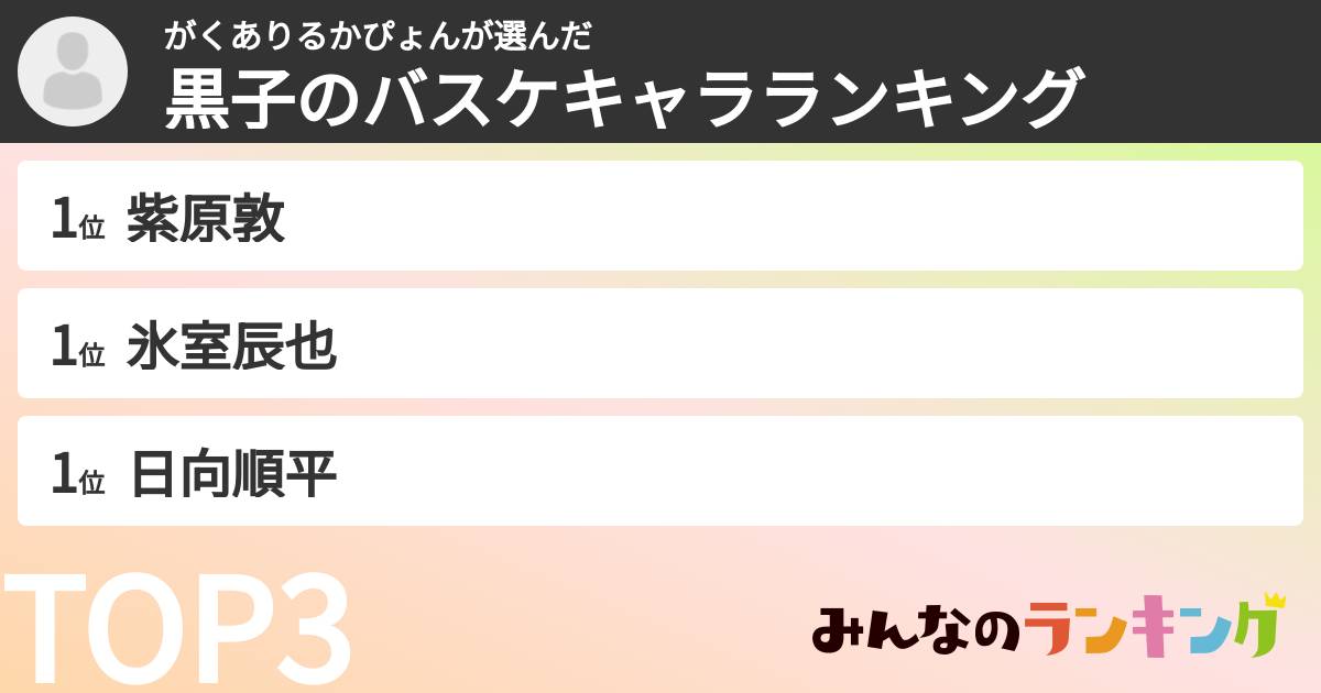 がくありるかぴょんさんの「黒子のバスケキャラランキング」