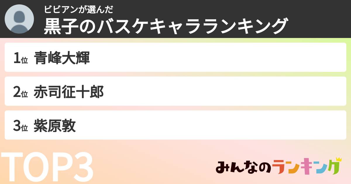 ビビアンさんの「黒子のバスケキャラランキング」