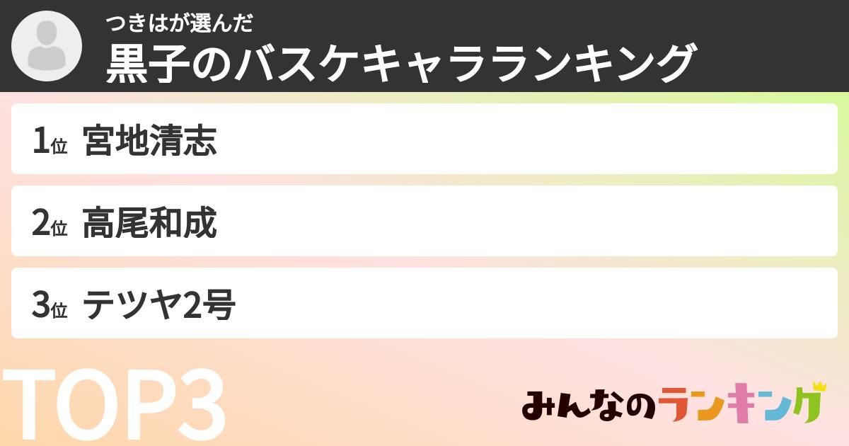 つきはさんの「黒子のバスケキャラランキング」