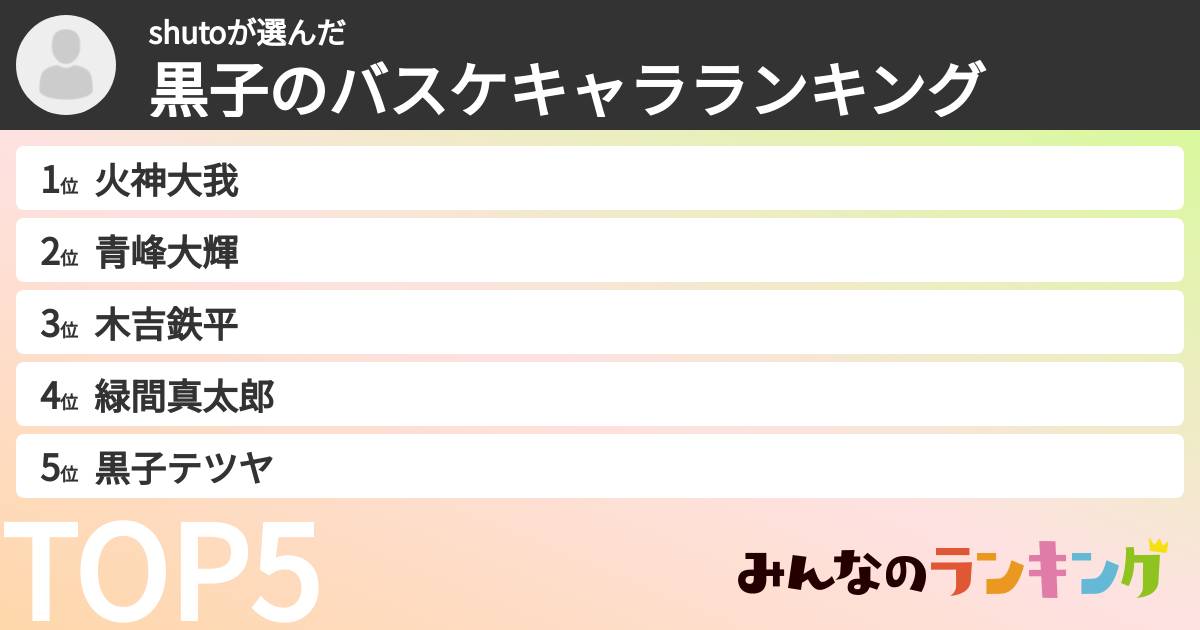 shutoさんの「黒子のバスケキャラランキング」