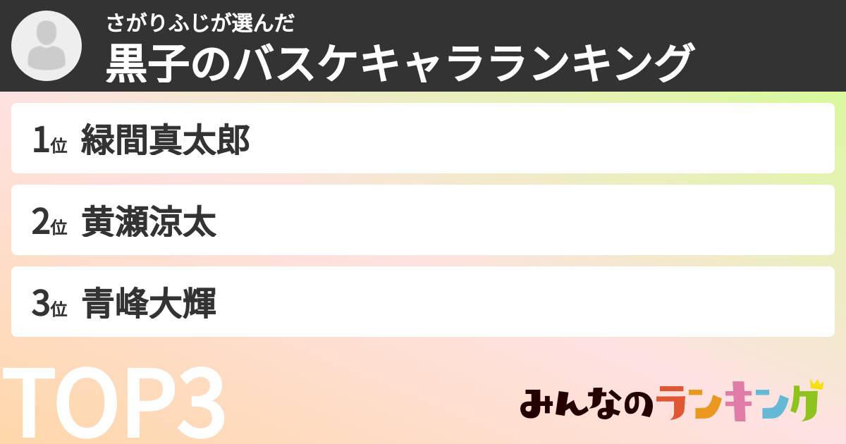 さがりふじさんの「黒子のバスケキャラランキング」