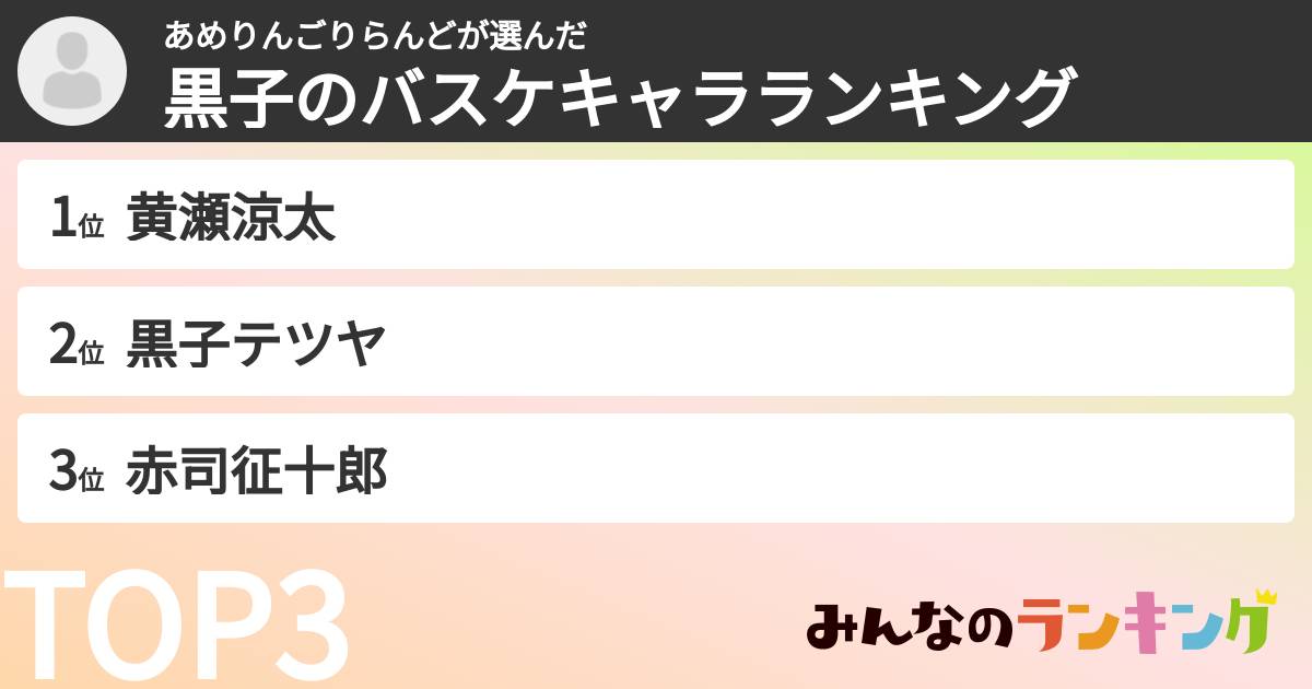 あめりんごりらんどさんの「黒子のバスケキャラランキング」