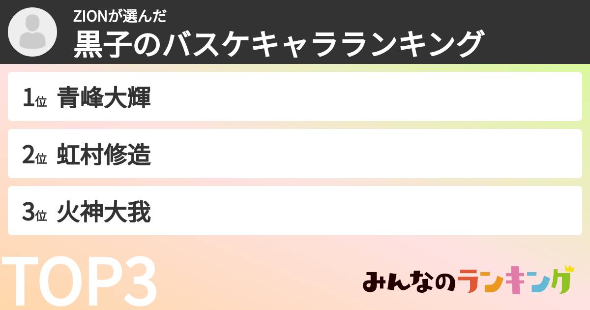 ZIONさんの「黒子のバスケキャラランキング」