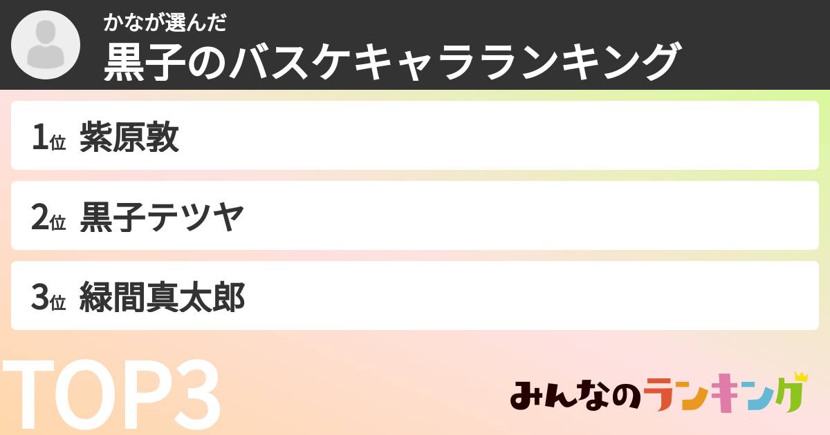 かなさんの「黒子のバスケキャラランキング」