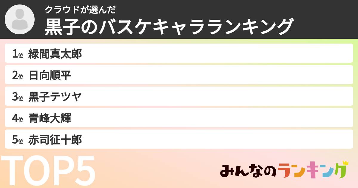 クラウドさんの「黒子のバスケキャラランキング」