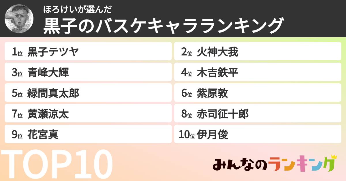 ほろけいさんの「黒子のバスケキャラランキング」