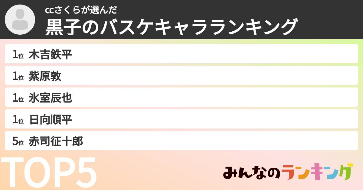ccさくらさんの「黒子のバスケキャラランキング」