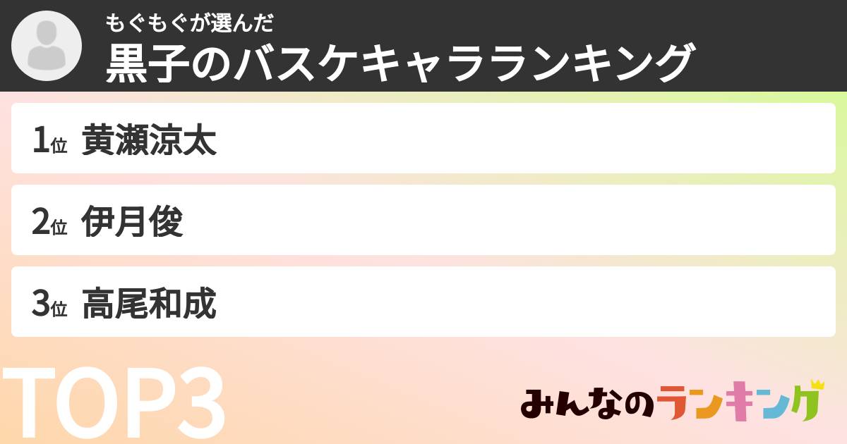 もぐもぐさんの「黒子のバスケキャラランキング」