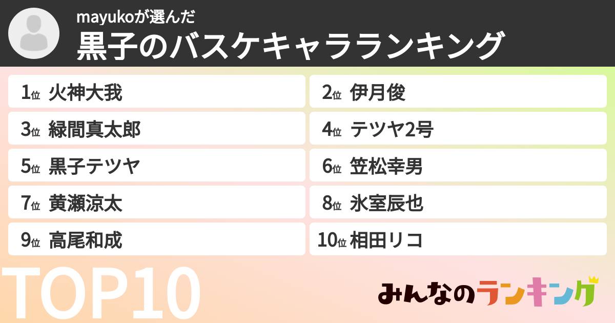mayukoさんの「黒子のバスケキャラランキング」