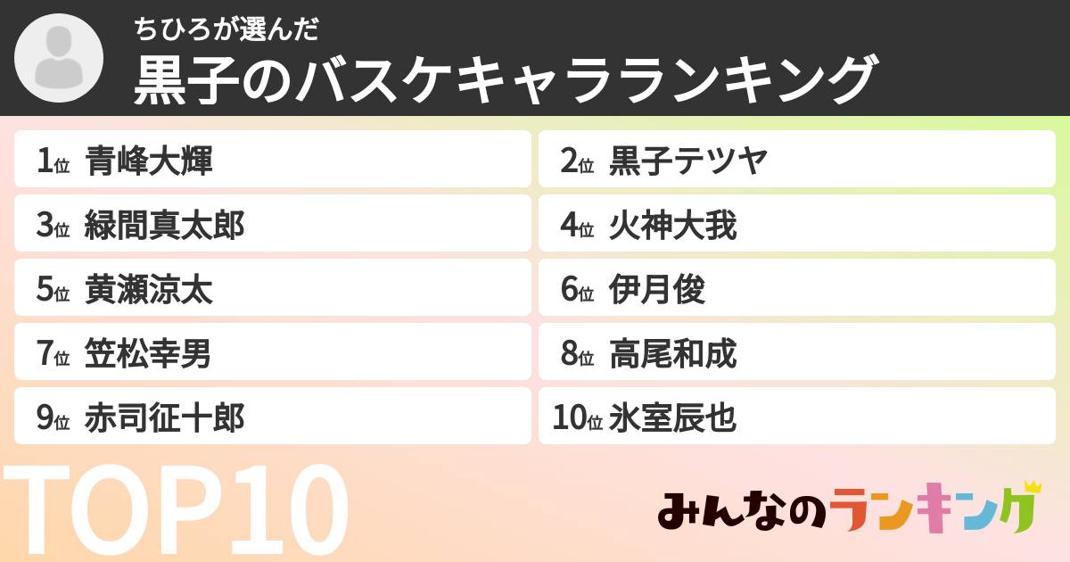 ちひろさんの「黒子のバスケキャラランキング」