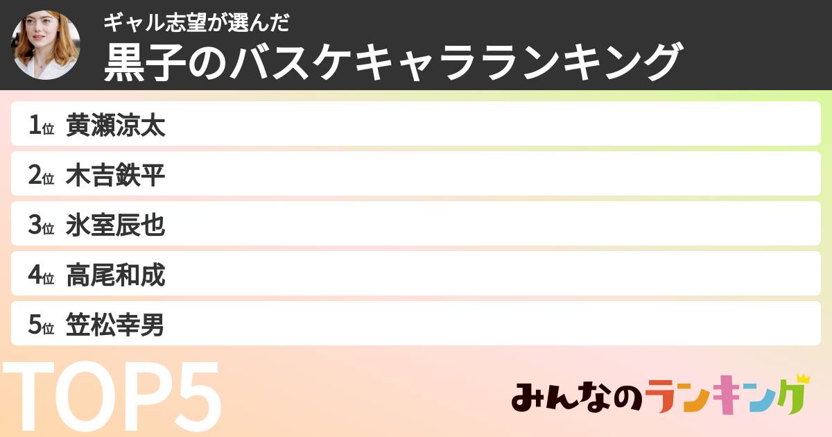ギャル志望さんの「黒子のバスケキャラランキング」