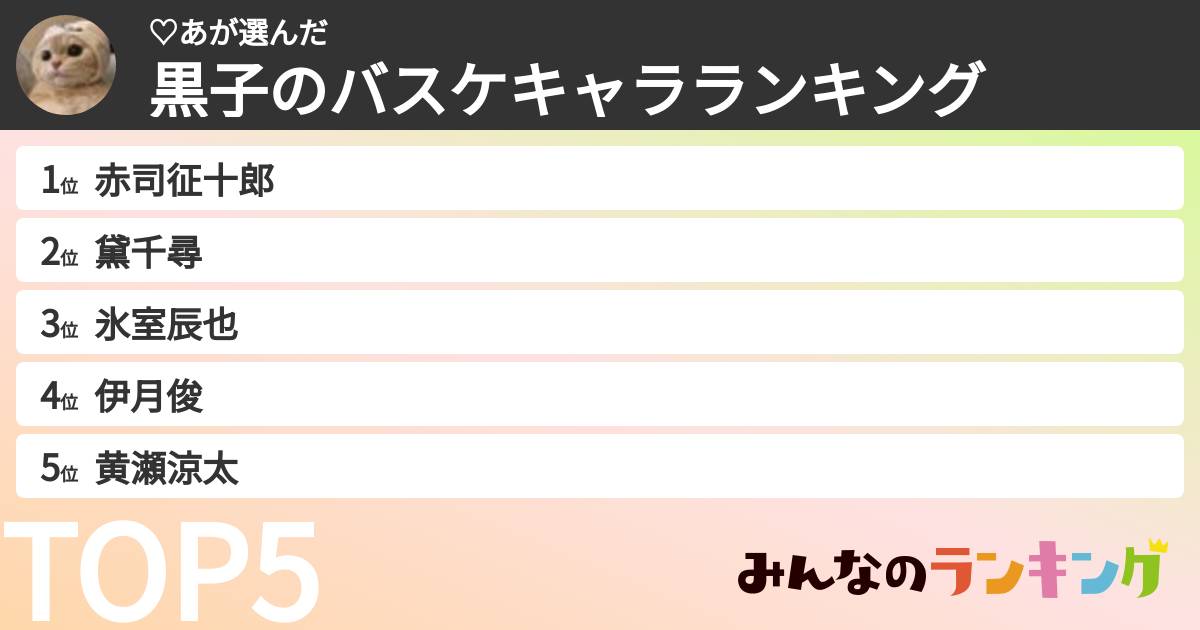 ♡あさんの「黒子のバスケキャラランキング」