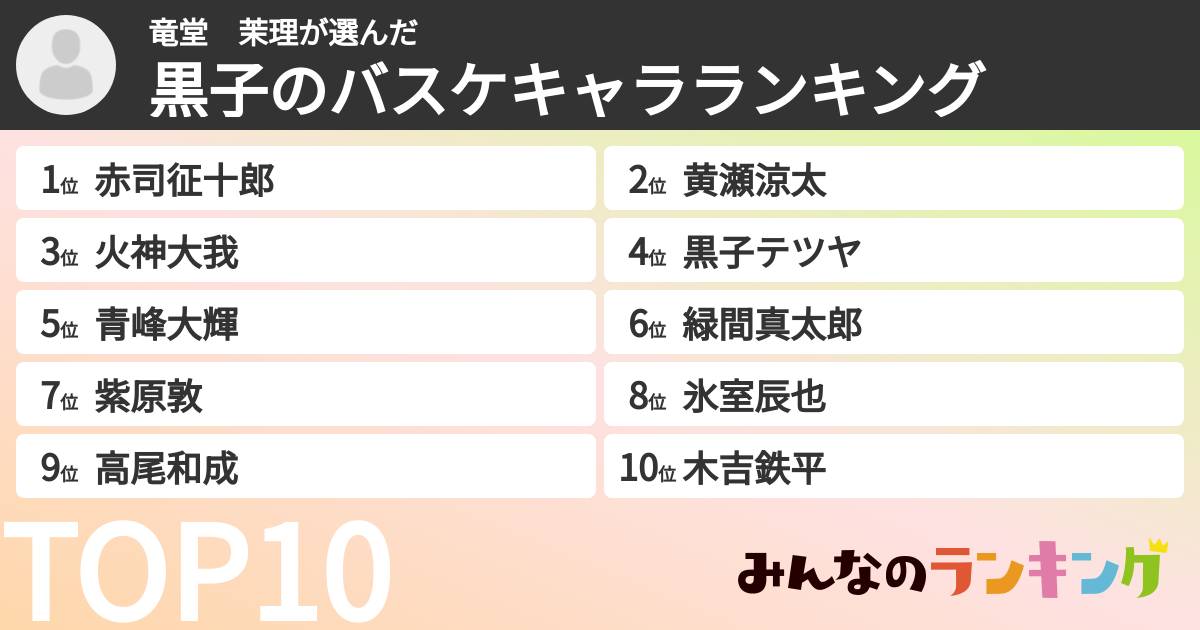 竜堂　茉理さんの「黒子のバスケキャラランキング」
