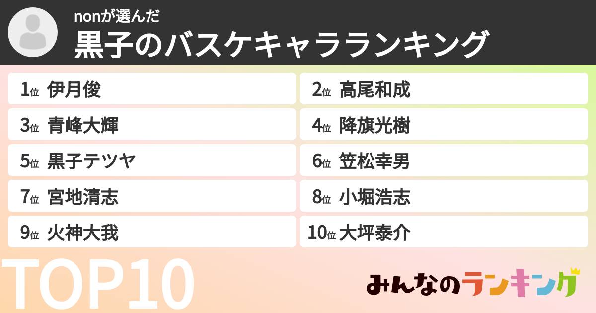 nonさんの「黒子のバスケキャラランキング」