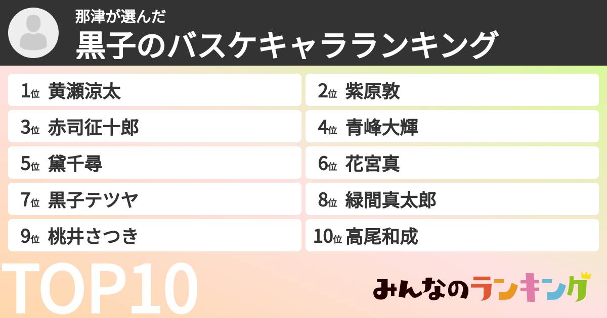 那津さんの「黒子のバスケキャラランキング」
