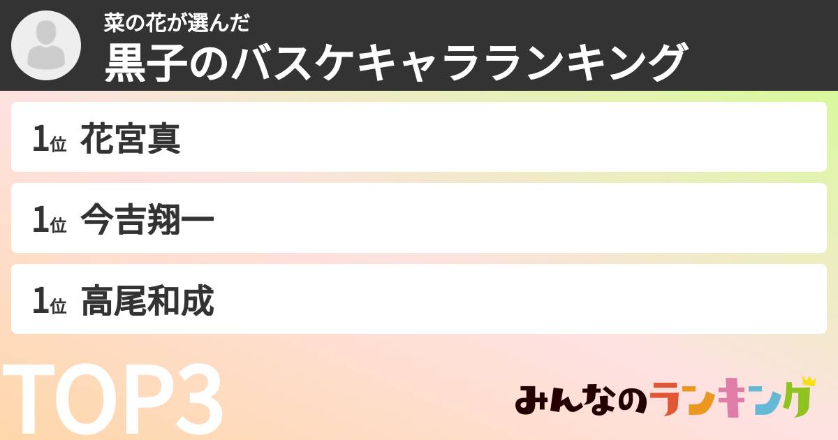 菜の花さんの「黒子のバスケキャラランキング」