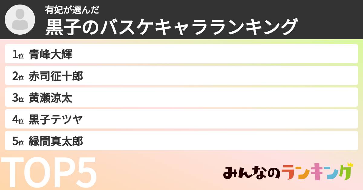 有妃さんの「黒子のバスケキャラランキング」