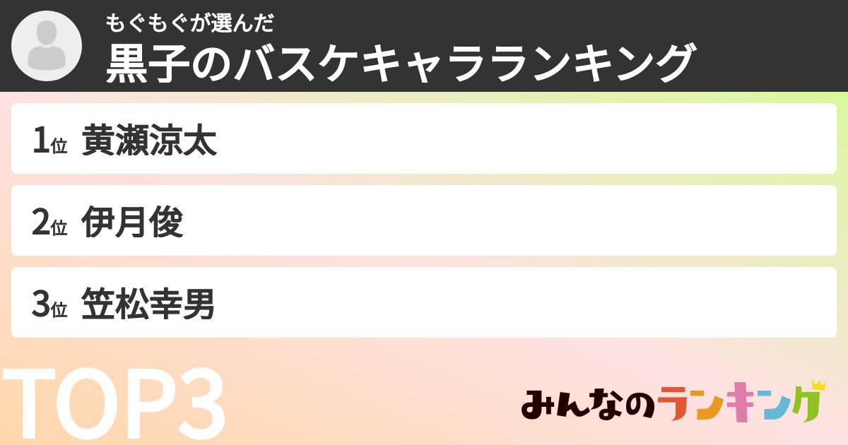 もぐもぐさんの「黒子のバスケキャラランキング」