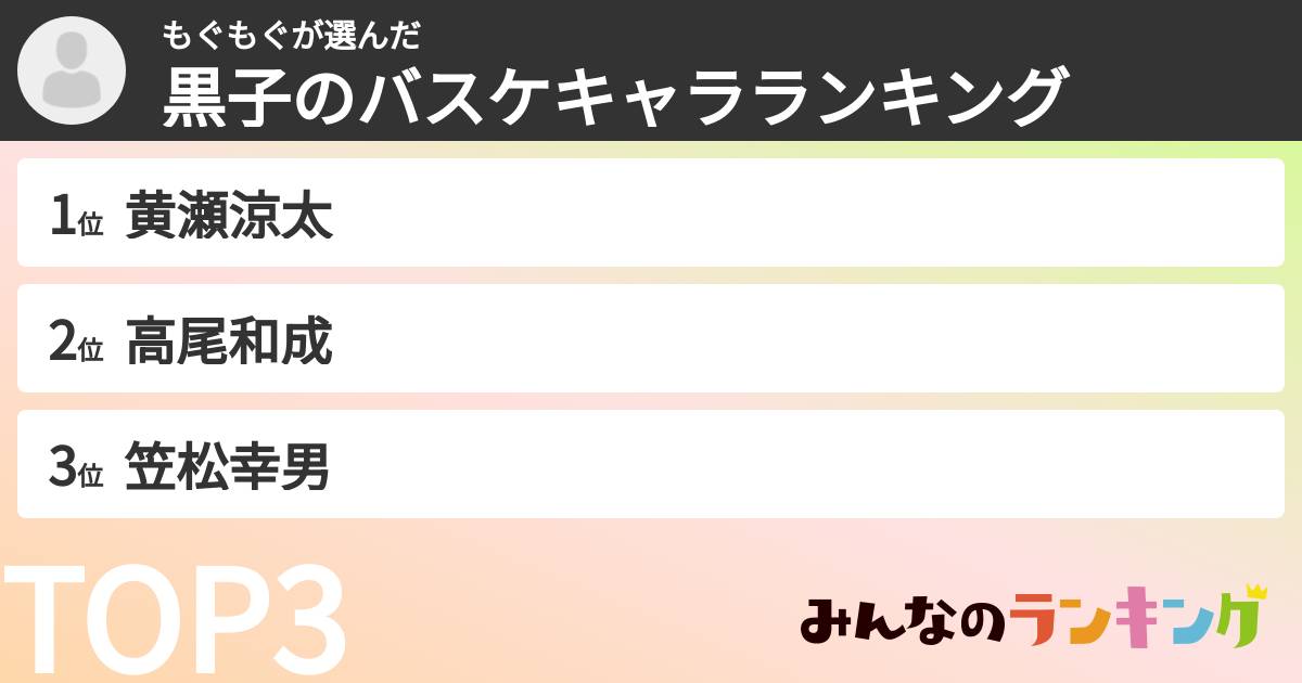 もぐもぐさんの「黒子のバスケキャラランキング」