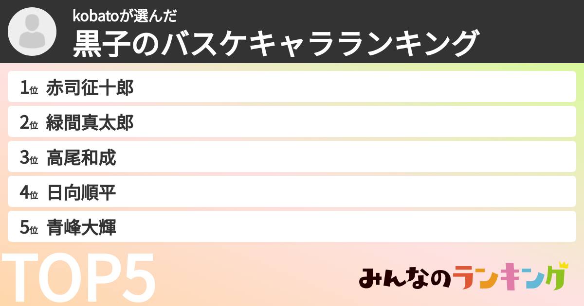 kobatoさんの「黒子のバスケキャラランキング」