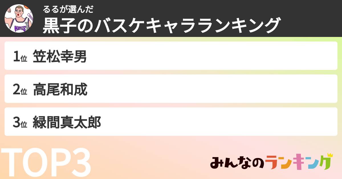 るるさんの「黒子のバスケキャラランキング」