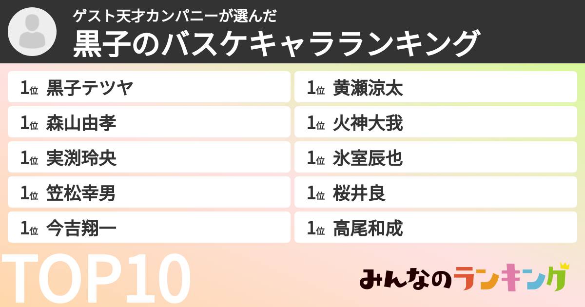 ゲスト天才カンパニーさんの「黒子のバスケキャラランキング」