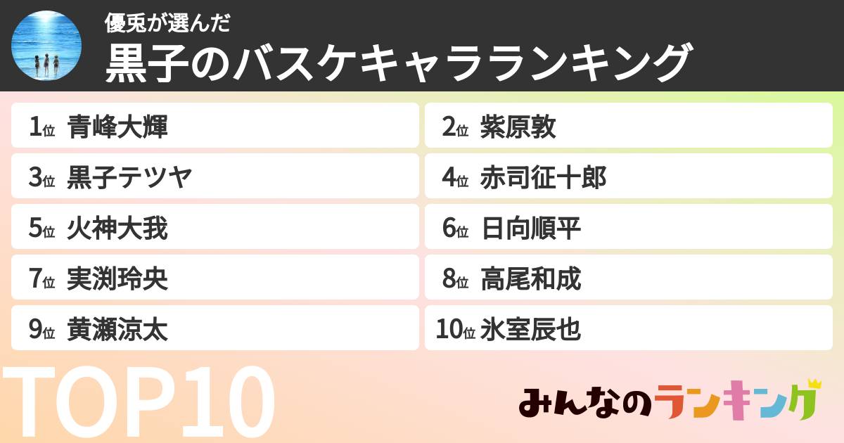 優兎さんの「黒子のバスケキャラランキング」