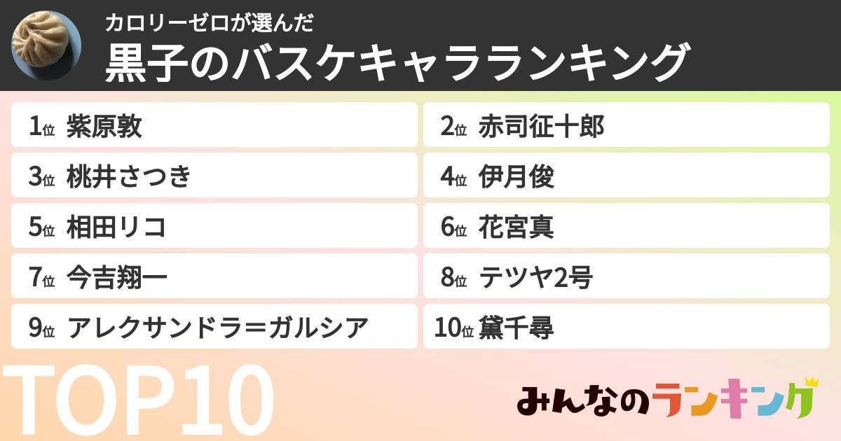 カロリーゼロさんの「黒子のバスケキャラランキング」