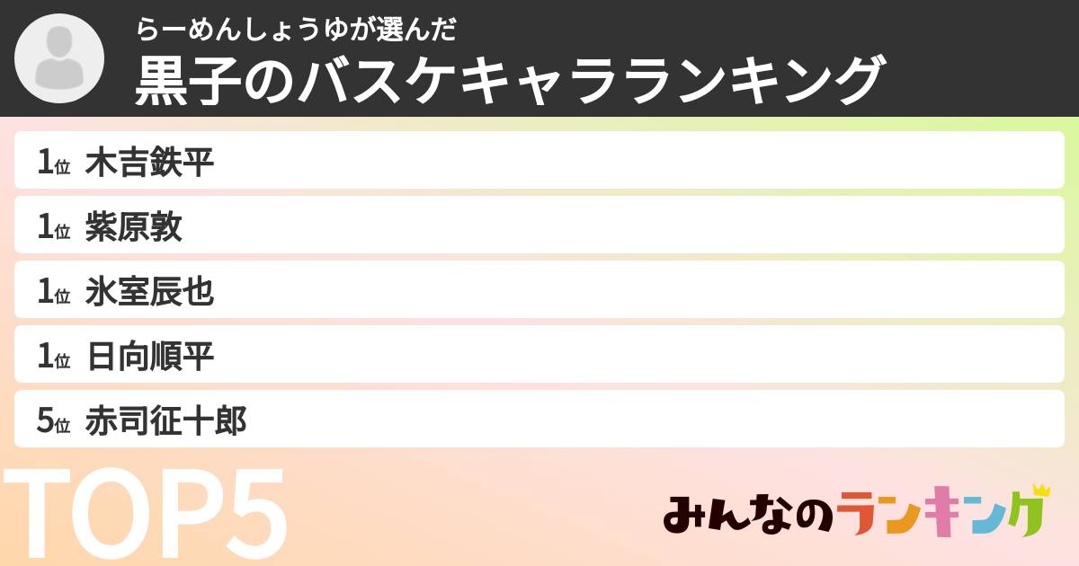 らーめんしょうゆさんの「黒子のバスケキャラランキング」