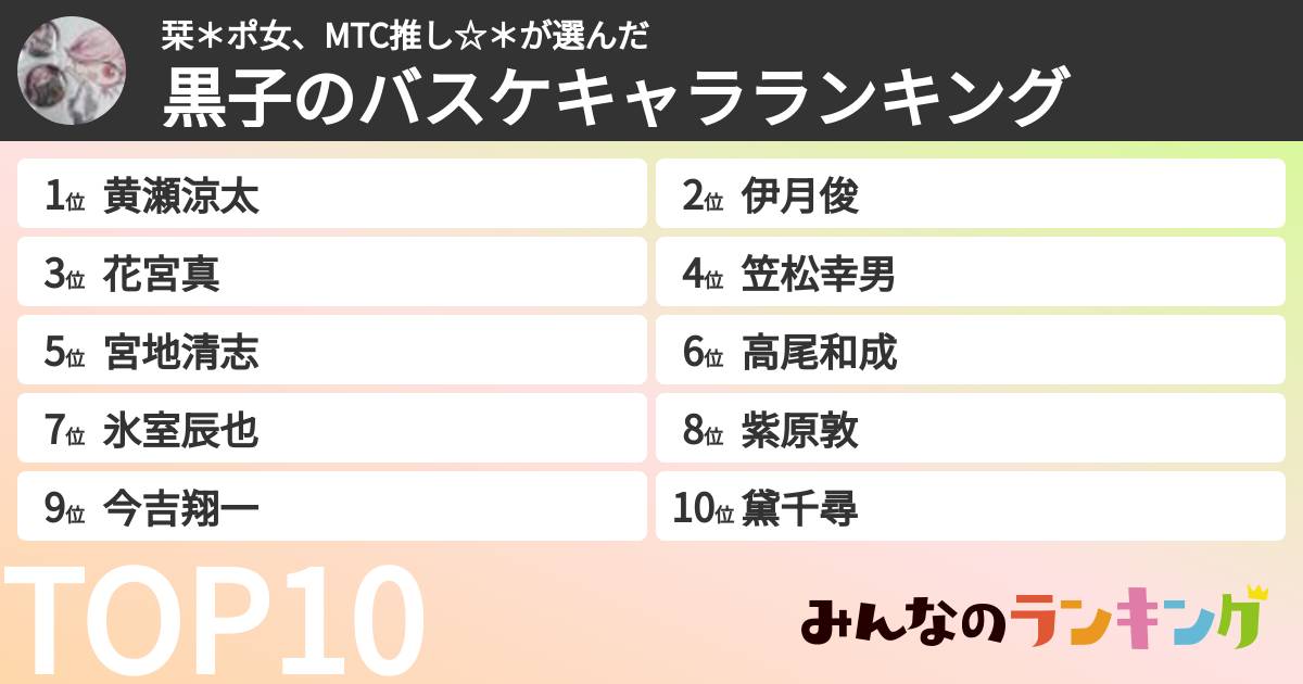 栞＊ポ女、MTC推し☆＊さんの「黒子のバスケキャラランキング」