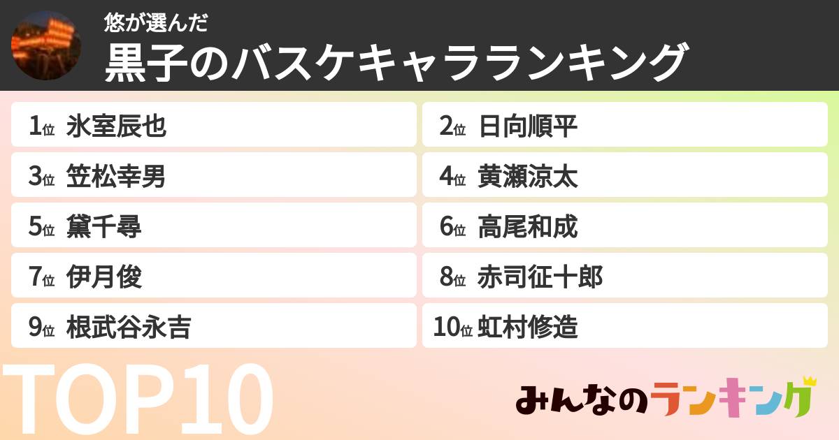 悠さんの「黒子のバスケキャラランキング」
