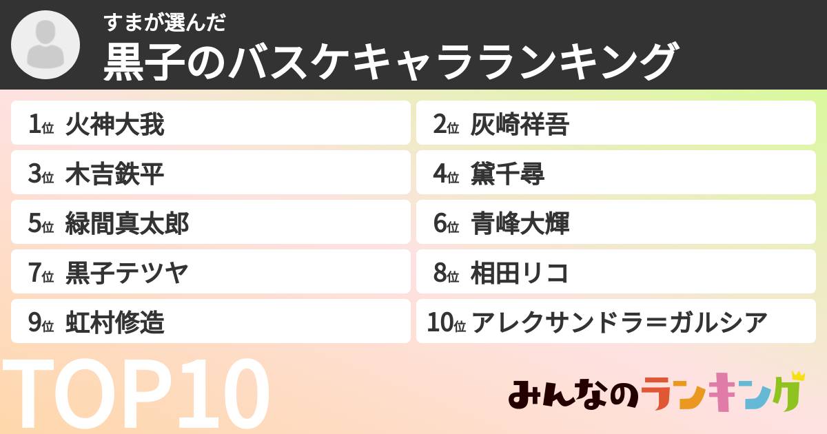 すまさんの「黒子のバスケキャラランキング」